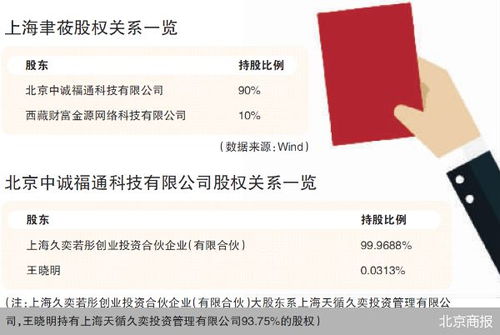 監管利劍出鞘，證券之星關聯公司因薦股軟件違規開發銷售遭罰