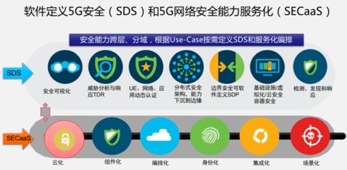 三個(gè)錦囊 剖析5G安全難題與網(wǎng)絡(luò)信息安全軟件開發(fā)