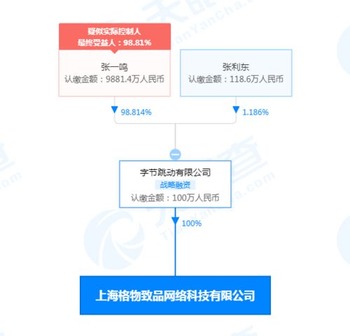 字節(jié)跳動(dòng)上海子公司布局廣電業(yè)務(wù)，拓展內(nèi)容版圖新領(lǐng)域